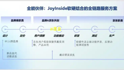 京东 Joyinside 上线智能硬件社交网